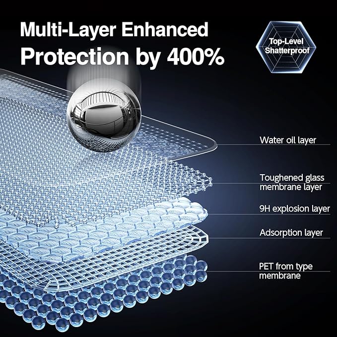 SMARTDEVIL 2PACK Privacy Screen Protector for iPhone 16 Shatterproof Tempered Glass [True 28°Anti Spy] [9H Hardness] [Auto Dust-Elimination Install] [Bubble Free]