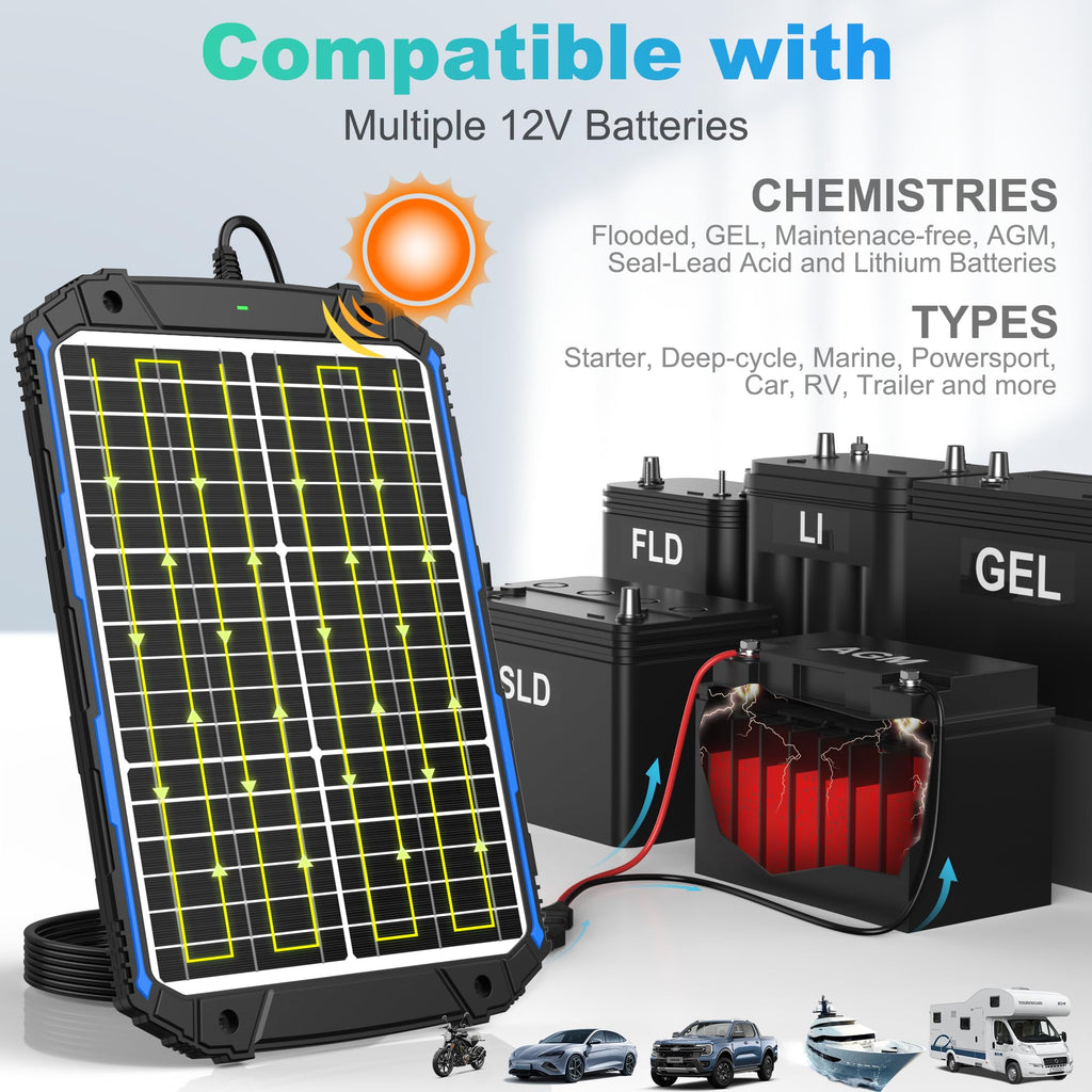 SUNER POWER 20W 12V Solar Battery Trickle Charger & Maintainer PRO, Built-in Intelligent MPPT Controller, Waterproof 12 Volt 20 Watt Solar Panel Charging Kits for Car Marine RV Trailer Boat Automotive