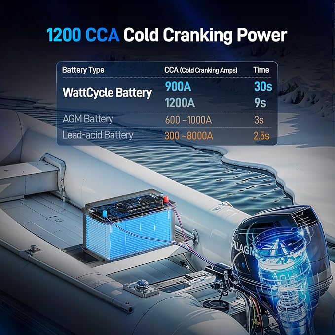 12V 100Ah Bluetooth LiFePO4 Battery, [Cranking &Deep Cycle] Lithium Battery with Self-Heating, Built-in 200A BMS, Perfect for Trolling Motor, RV, Marine, Boat(3 Pack)