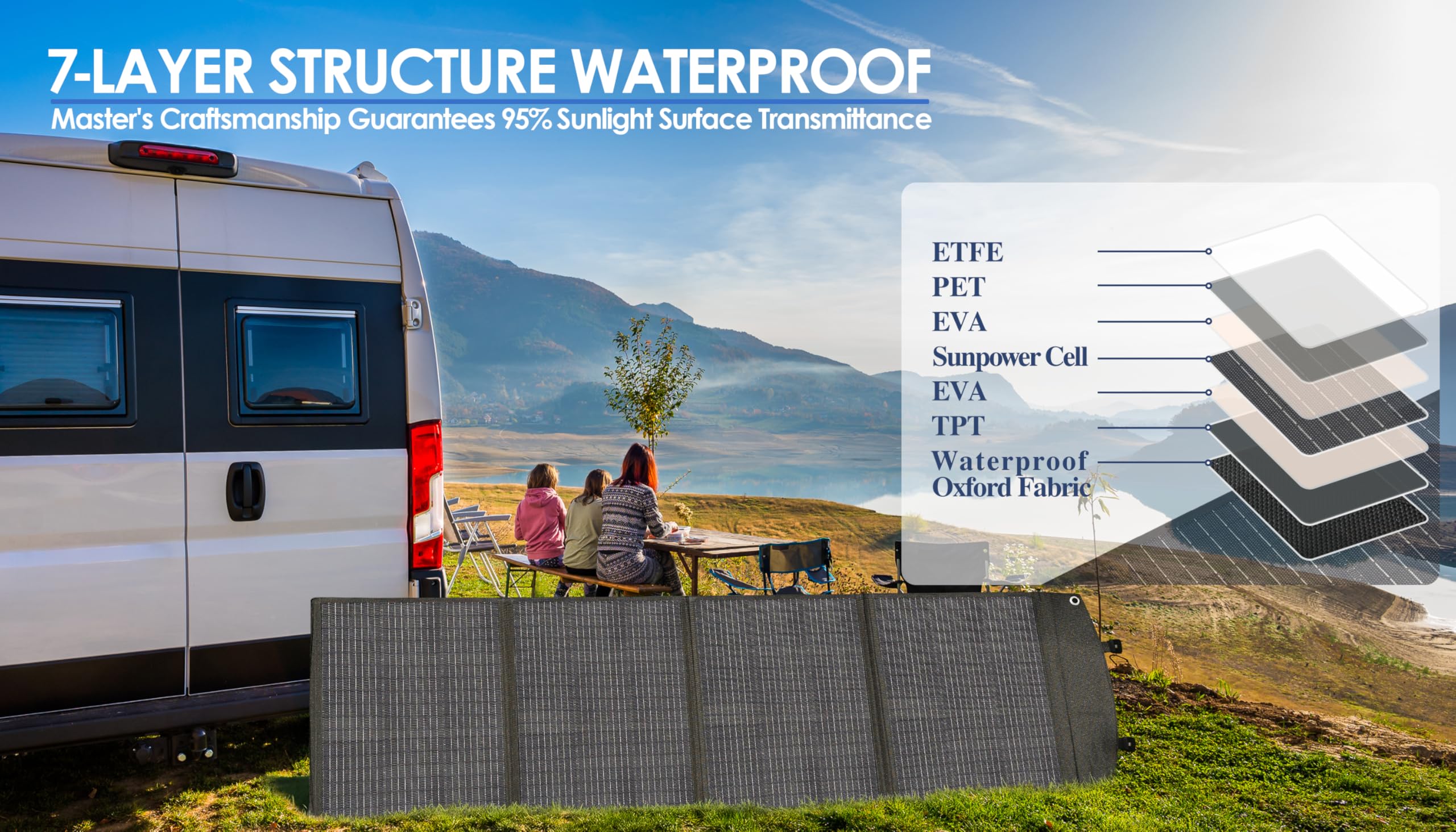 200W Portable Solar Panel Kit, Foldable Solar Charger for Camping and RV