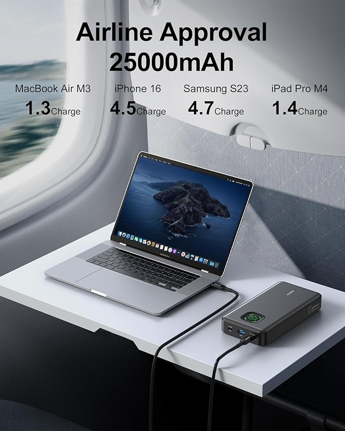65W Laptop Power Bank, 25000mAh 101W Total Fast Charging Portable Charger