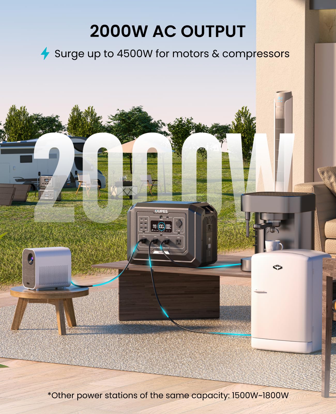 OUPES 2000W Solar Generator with Panels Included, 36Min Fast Charge, 1024Wh LiFePO4 Portable Power Station w/ 100W Panel, for Camping Road Trips Picnics Home Backup Emergency
