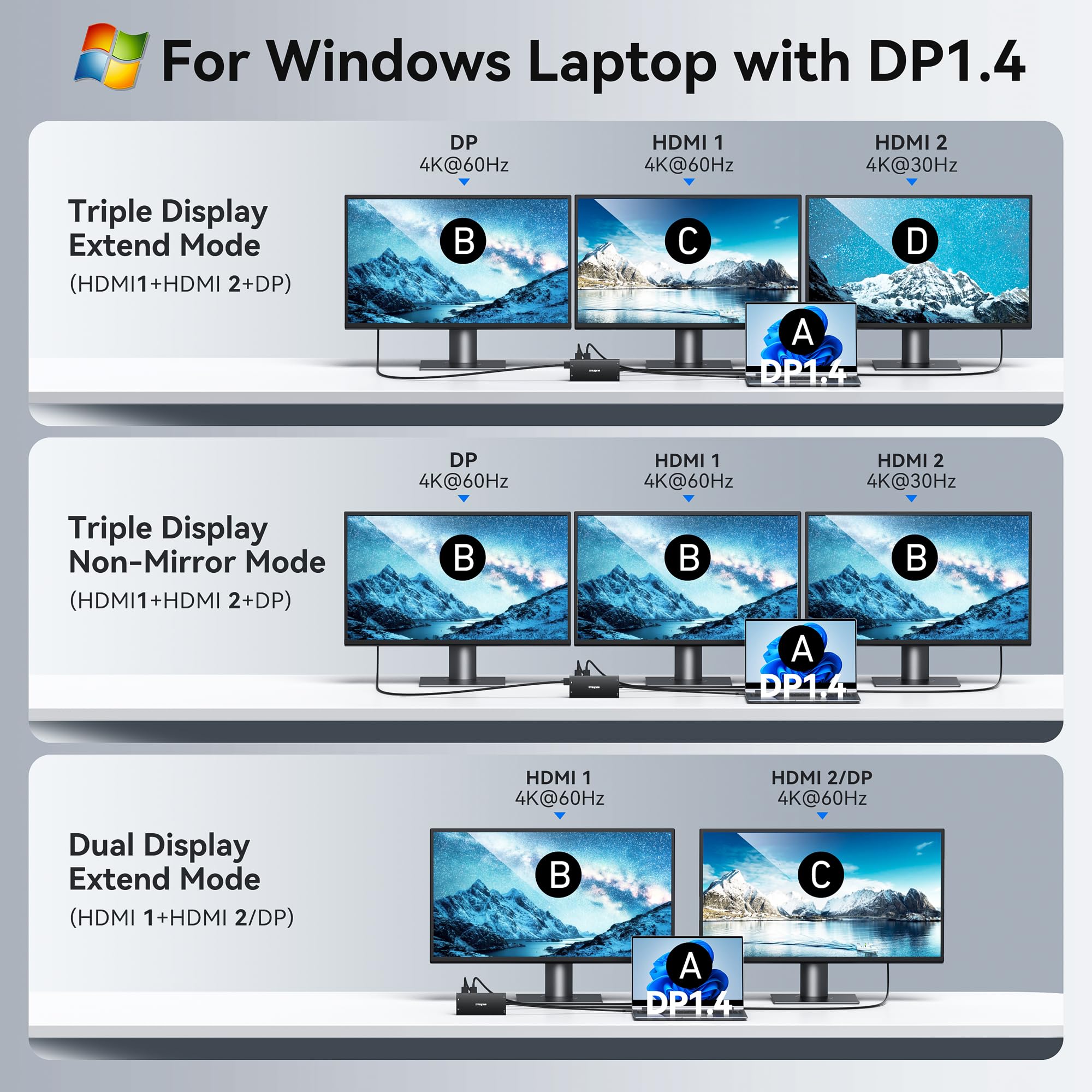 USB C Laptop Docking Station Dual Monitor 4K HDMI+8K DP for Dell HP