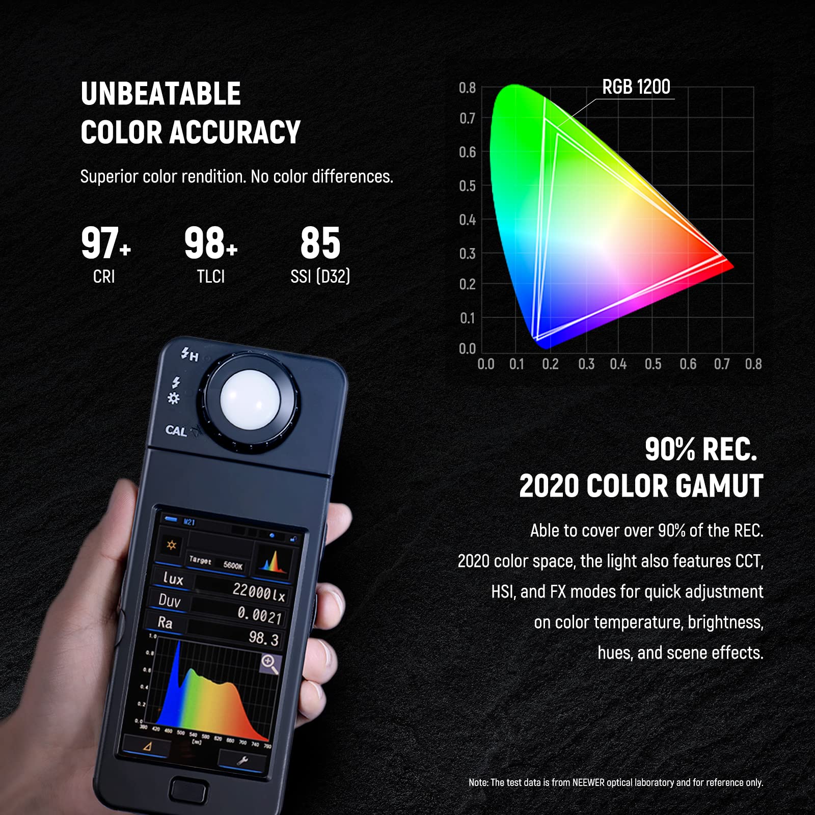 NEEWER RGB1200 RGB LED Video Light Panel with APP/2.4G Control, 60W Studio Photography Lighting 22000Lux@0.5m/1% Precise Min Dimming/360° Full Color/ CRI97+/TLCI98+/2500K-8500K/18 Effect with Barndoor