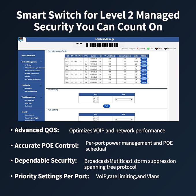 24 Port Gigabit POE+ Switch, Easy Smart Cloud Managed Swtich, 24*POE+ RJ45 Ports@ 360W with 2 UPLINK and 2*1G SFP, Rackmount, Port Mirroring for Small Bessiness, Metal Case, Vlan.