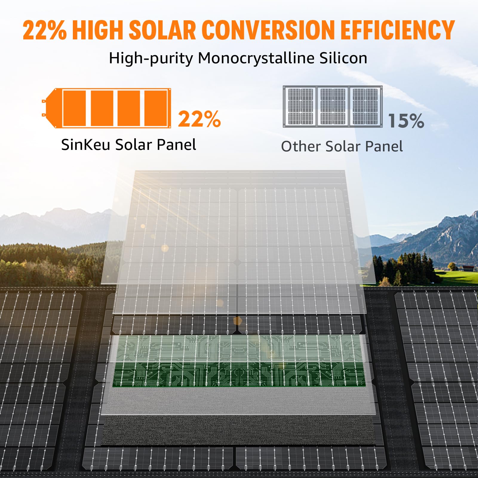 100W Portable Solar Panel for Power Station Generator, iPhone, Galaxy, Tablets, Foldable Solar Charger with USB QC 3.0/USB C/18V DC, IPX4 Waterproof Solar Panels for Camping Outdoor Van RV Trip