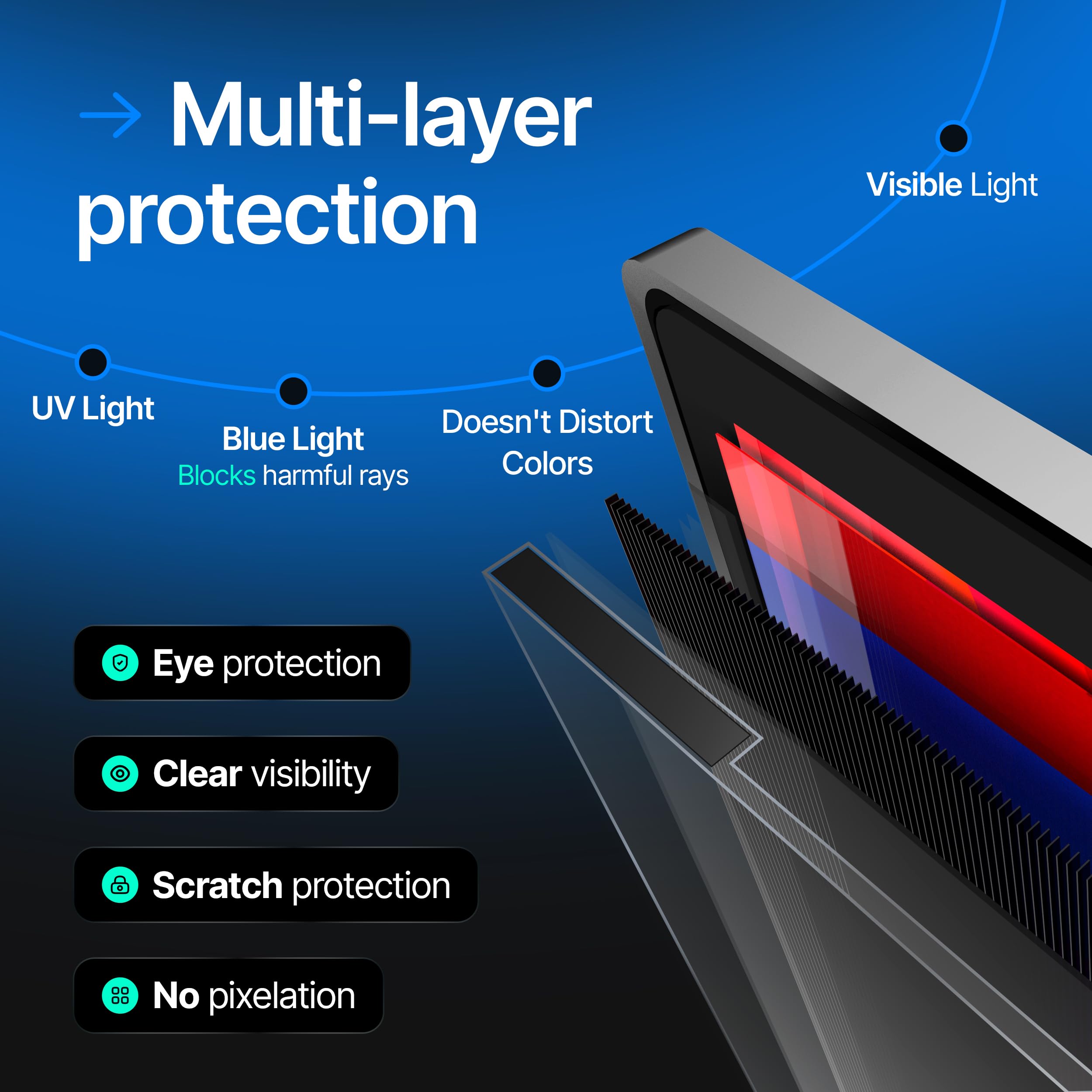 Universal Acrylic 17, 17.1, 18.1, 19 Inch Computer Privacy Screen Filter for Square Computer Monitors - 5:4 Aspect Ratio - 15.3" x 12.6" (390 x 320mm) - Monitor Frame Hanging Type