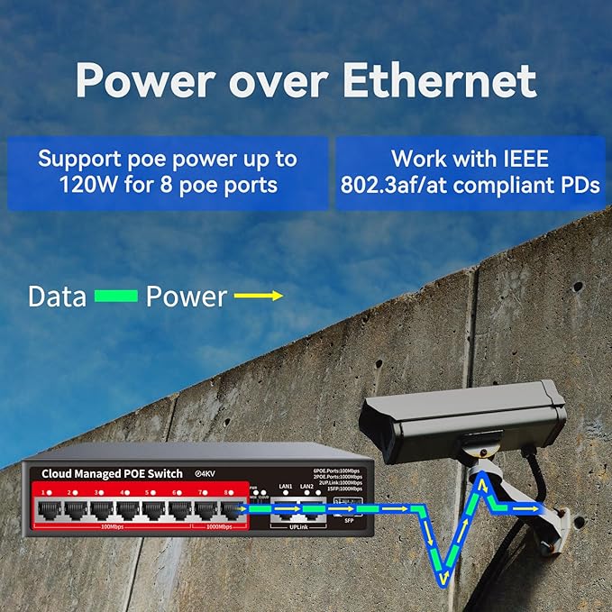 8 Port PoE+ Switch | Easy Smart Managed Ethernet Switch | Support VLAN, QoS | 120W Total PoE Budget | Fanless Metal | Plug & Play (Desktop/Wall Mount)