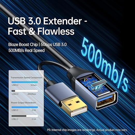USB Extension Cable USB 3.0 Extension Cord Type A Male to Female Cord Nylon Braided High Data Transfer Compatible with USB Keyboard, Mouse, Flash Drive(30ft)