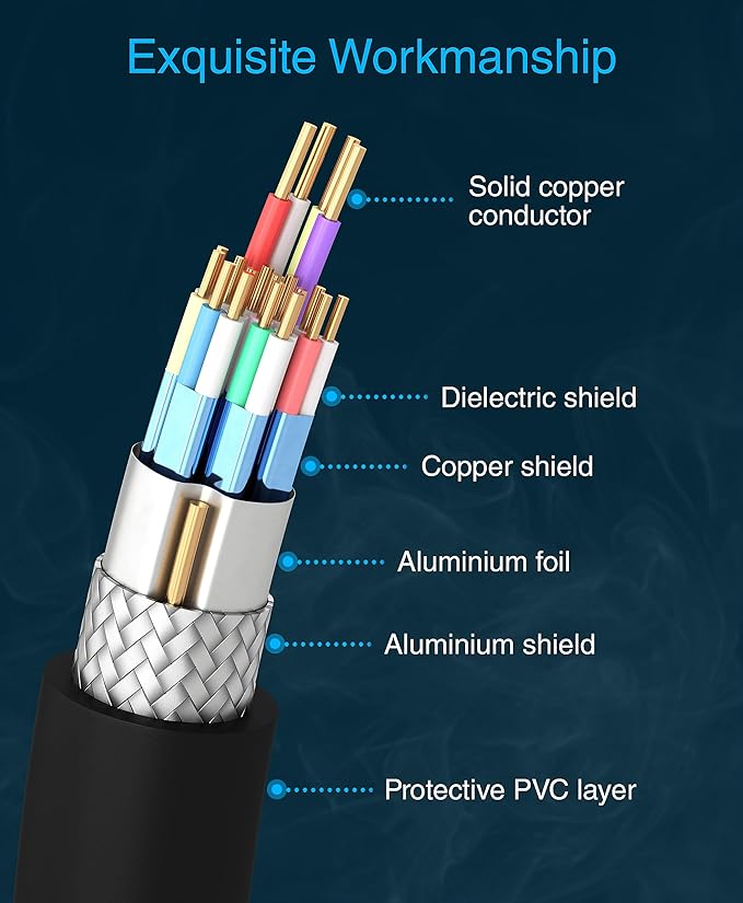 BlueRigger 4K HDMI Cable (20FT, 4K 60Hz HDR, HDCP 2.2, High Speed 18Gbps, in-Wall CL3 Rated) - Compatible with PS5/PS4, Xbox, Roku, Apple TV, HDTV, Blu-ray, PC