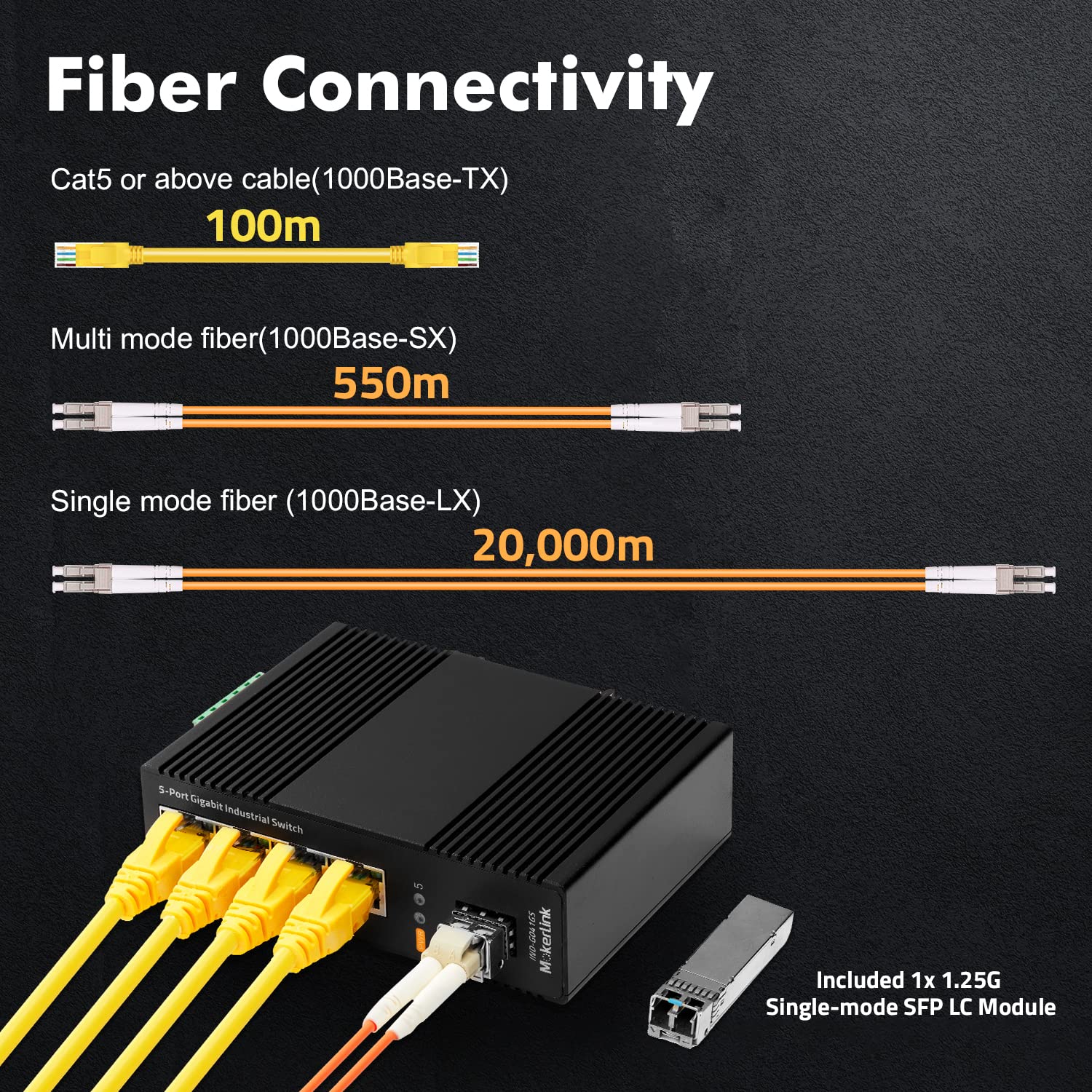 MokerLink 5 Port Industrial DIN-Rail Network Switch, 4 Gigabit Ethernet, 1 SFP, 14Gbps Switching Capacity, IP40 Rated (-40 to 185F), With UL Power Supply
