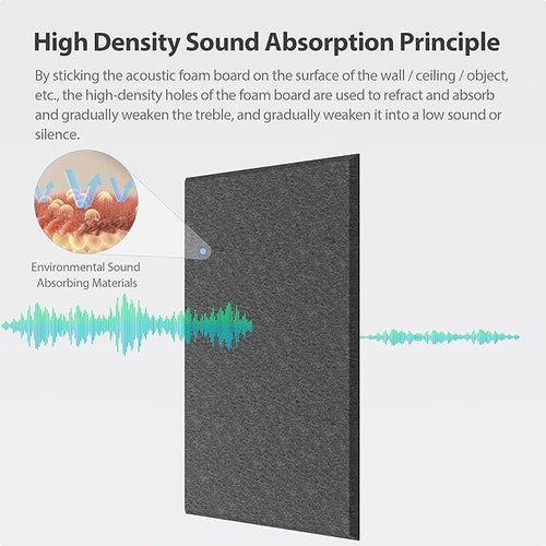 12 Pack Rectangle Acoustic Panels Self Adhesive Sound Proof Foam(Black)