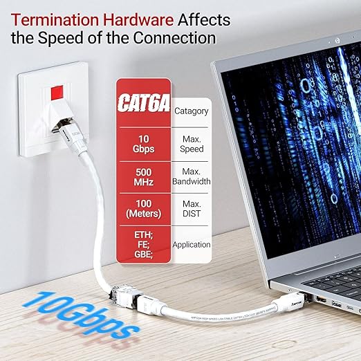 AMPCOM CAT6A UTP RJ45 Keystone Jack 50u Gold Plating Reusable Ethernet Wall Jack with Adjustable Ratchet Lock (No Tool and Zip Tie Required) - White (12-Pack)