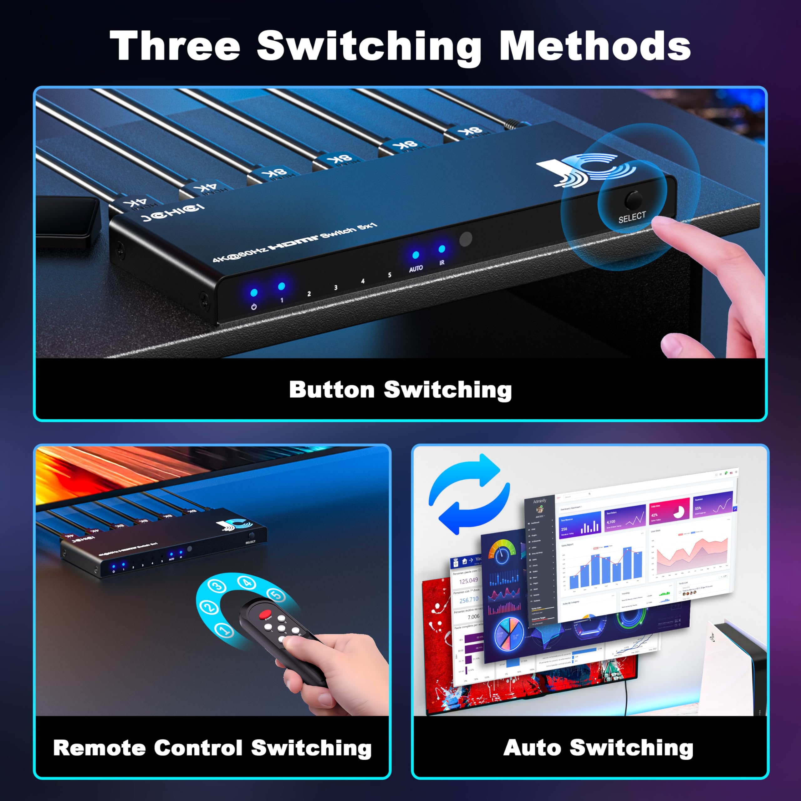 JCHICI 4K HDMI Switch 5x1 with Remote - 4K@60Hz HDR HDCP 2.2 - Auto-Switcher Splitter for PS5/PS4/Xbox/Switch/PC