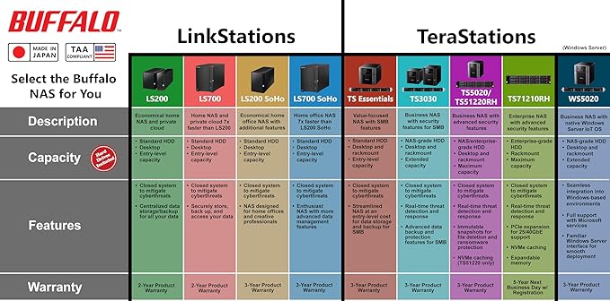 BUFFALO LinkStation 210 4TB 1-Bay NAS Network Attached Storage with HDD Hard Drives Included NAS Storage That Works as Home Cloud or Network Storage Device for Home