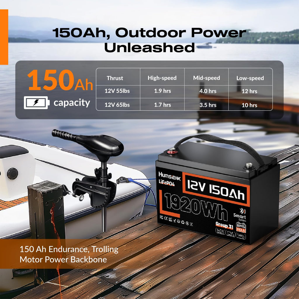 HumsiENK 12V 150Ah LiFePO4 Lithium Battery – BCI Group 31 Deep Cycle Battery with Bluetooth & 110A BMS – 15000+ Cycles for Solar, RV, Marine, Off-Grid – Lightweight & Safe Replacement for Lead Acid
