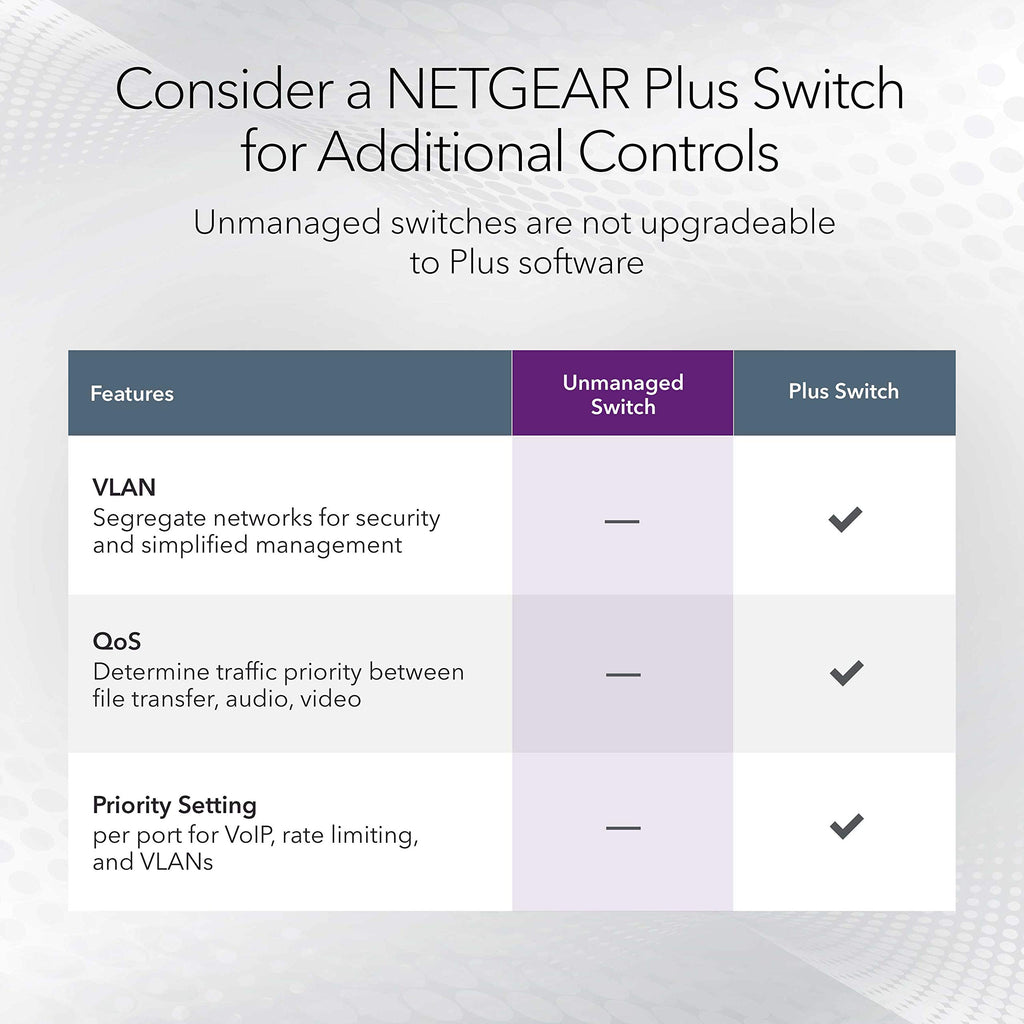 NETGEAR 8-Port 1G/10G Gigabit Ethernet Unmanaged Network Switch (GS108X)