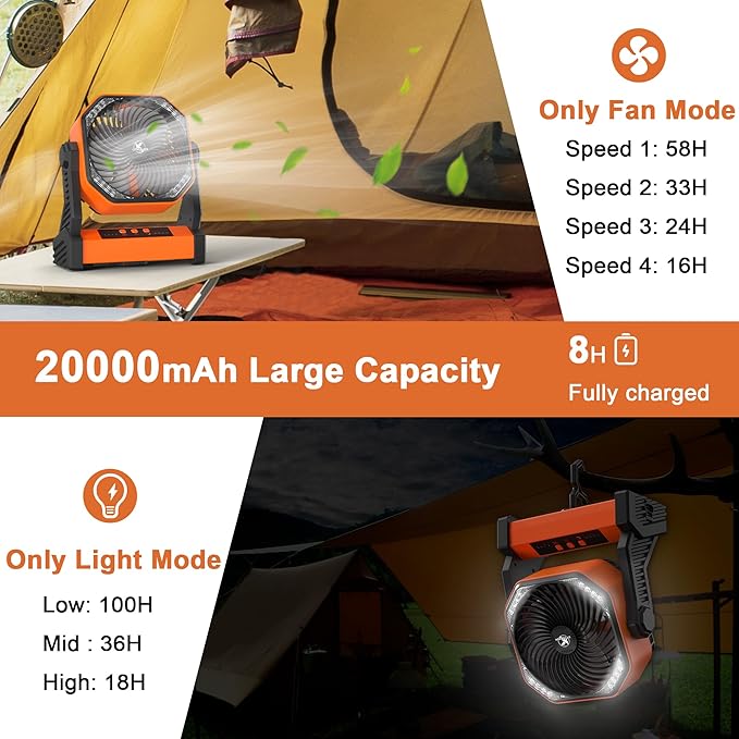 KITWLEMEN 20000mAh Battery Powered Camping Fan - 58H Max Cooling, Rechargeable Battery Operated Desk Fan with 4 Speeds, Bright Light & Hanging Hook, Portable for Tent Outdoor Hurricane Power Outage