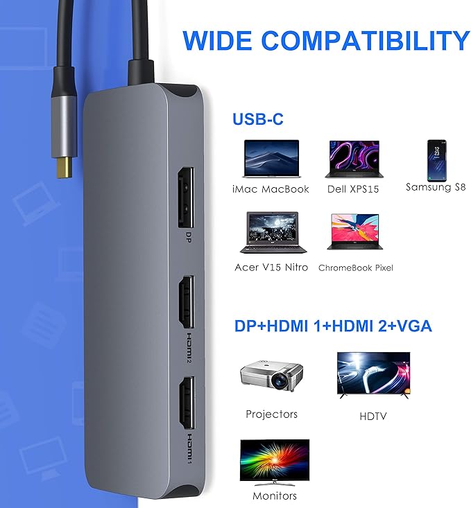 USB C to Dual HDMI Adapter,7 in 1 USB C Docking Station to Dual HDMI Displayport VGA,USB to 3USB 2.0, Multi Monitor Adapter for Dell XPS 13 15,Lenovo Yoga,Huawei Matebook X pro,etc