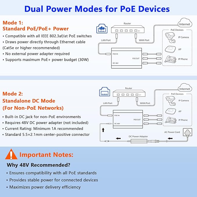 PoE Switch 1 in 3 Out, Gigabit 3 Port PoE Splitter, IEEE 802.3at/af Compliant, 30W per Port Power Over Ethernet Hub for IP Cameras/Access Points/VoIP Phones (328 Ft), Network Hub for Cat5e/6/7/8 Cable