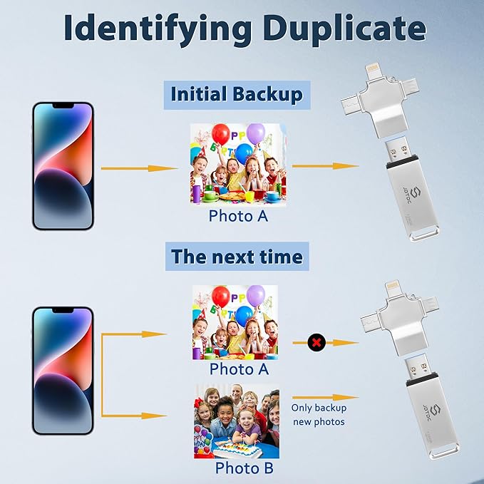 Photo-Storage-Stick 512GB Secure Auto Photo-Stick-Backup for All Device Picture-Saver-Flash-Drive Universal Photo & Video Backup Device Photo-Saver-Thumb-Drive iPhone-Backup-Memory iPad-Backup-Drive