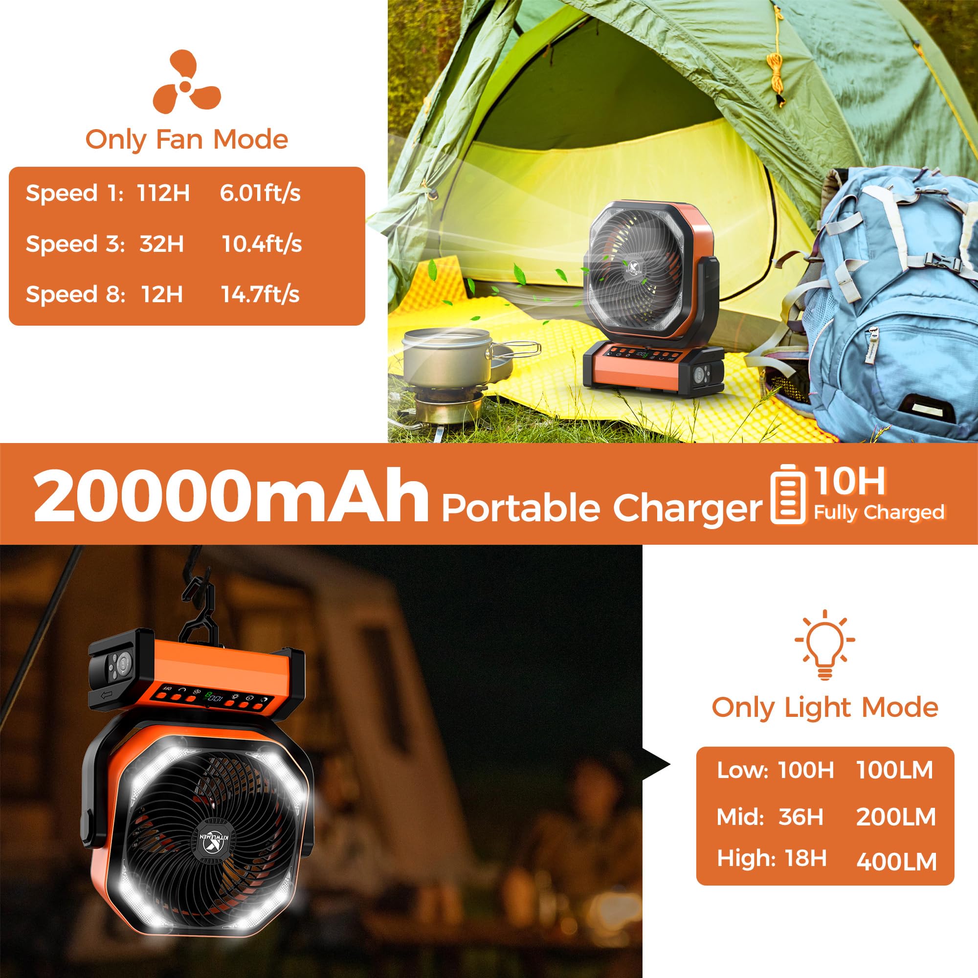 Camping Fan with Light - 20000mAh Rechargeable Battery Tent Fan, 112Hrs Max, 8 Speeds, Digital Display, Timer, Auto Oscillation, 270° Pivot & Hook for Garage, RV, Hurricane, Co-Branded with AMACOOL