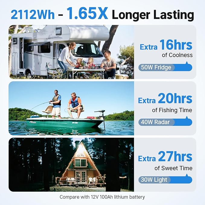 Redodo 12V 165Ah LiFePO4 Battery with Bluetooth, 165A BMS, 2112Wh, Group 31 Lithium Battery with 1.65X Longer Lasting, Perfect for RV, Marine, Solar