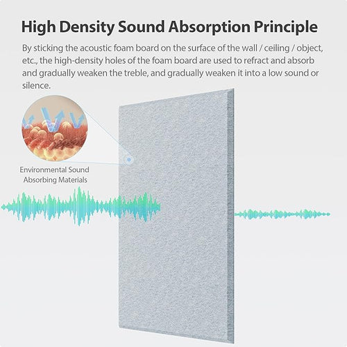 12 Pack Rectangle Acoustic Panels Self Adhesive Sound Proof Foam(Blue Gray)