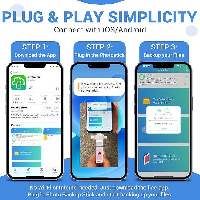 Multiport-Photo-Stick-USB-Flash-Drive 128GB | Truly Automatic Backup for iPhone iPad Android PC Mac | Offline Secure Photo Backup Storage Easy Photo Backup & Transfer Device Picture Saver MemoryStick