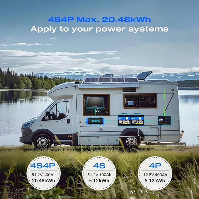 12V 100Ah LiFePO4 Lithium Battery 3 Pack - BCI Group 24, 15000 Cycles, Built-in 100A BMS, Low-Temperature Protection - Ideal for RVs, Golf Cart, Home Energy Storage, Marine (3 Pack)