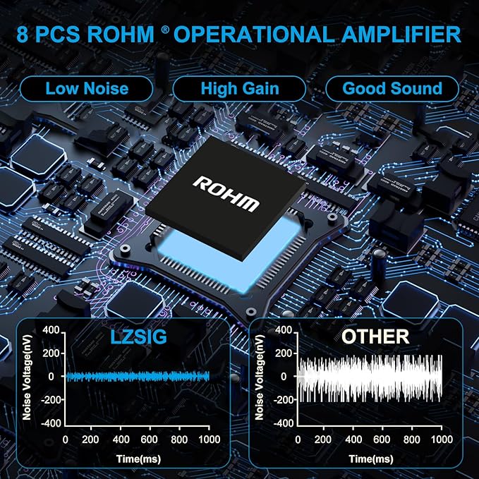 LZSIG Mini Audio Mixer,Stereo Line Mixer for Sub-Mixing,Ultra Low-Noise,6-Channel,Microphone Independent Control, 1/4" & 1/8" TRS Output and Input, for Guitars,Bass,Keyboards