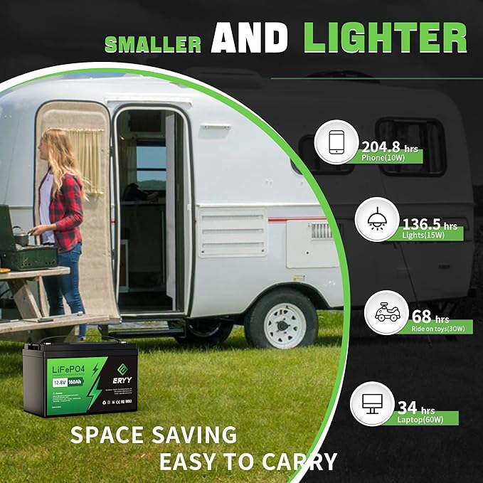 12V 160Ah LiFePO4 Battery Bluetooth, Group 31 RV Lithium Batteries 12V, 2048Wh Energy & 100A BMS, 5000+ Deep Cycle Trolling Motor, RV, Boat, Solar, Off-Grid, Camping, Golf Cart