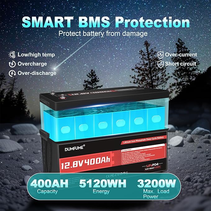 12V 400Ah LiFePO4 Battery 5120Wh Rechargeable Lithium Iron Phosphate Battery Built-in 200A BMS 15000+ Cycles for RV Marine Solar Golf Cart Off-Grid Applications