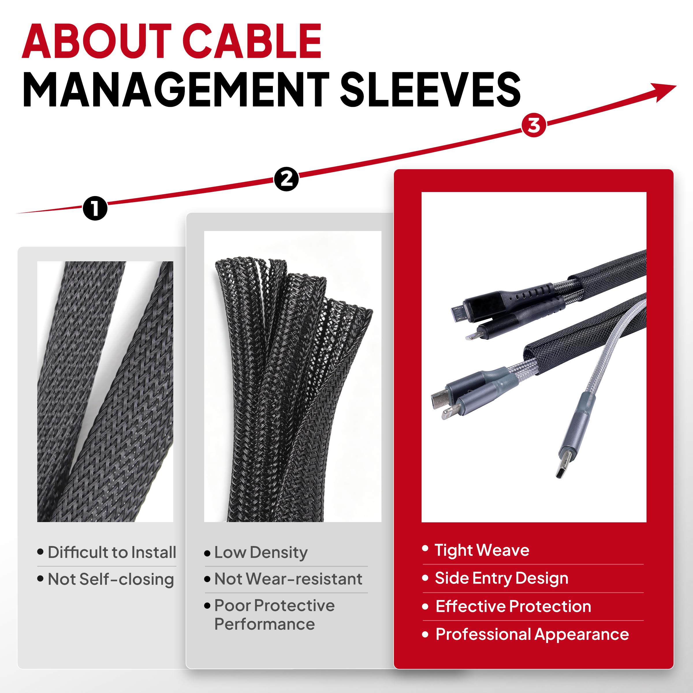 BuyUneed Black Split Braided Cable Management Sleeves 1/2inch -30Feet