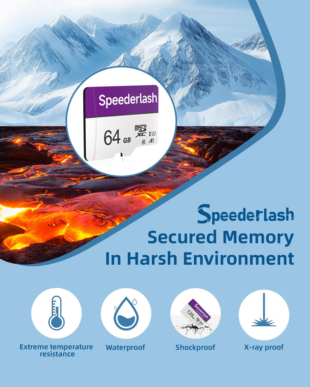 Speederlash Memory Card 64GB 5 Pack, Blank Digital Storage Media, Electronic Memories, Machine-readable