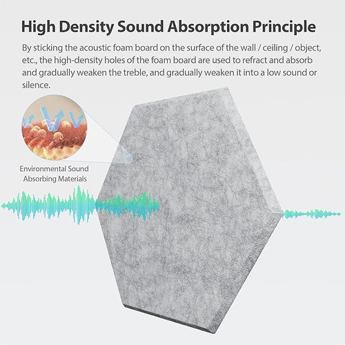 12 Pack Hexagon Acoustic Panels Self Adhesive Sound Proof Foam(Silver Gray)
