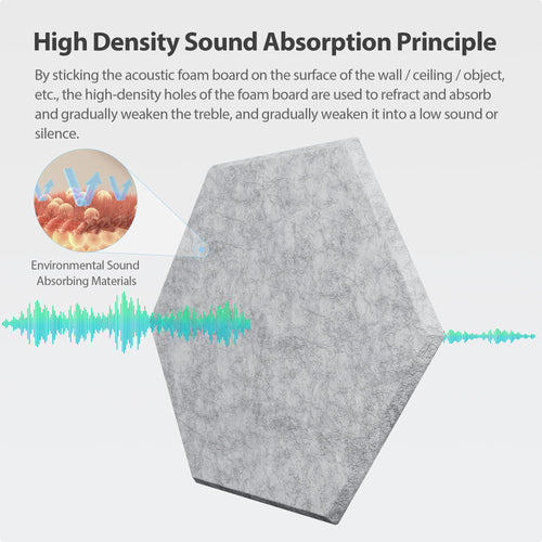 12 Pack Hexagon Acoustic Panels Self Adhesive Sound Proof Foam(Silver Gray)