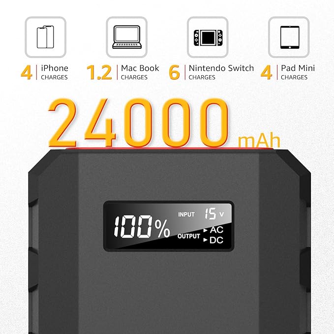 SinKeu 88.8Wh|65Watts Portable Laptop Charger with AC Outlet, A Super Travel Portable Battery Pack & Power Bank for HP, Notebooks, MacBook, Laptops