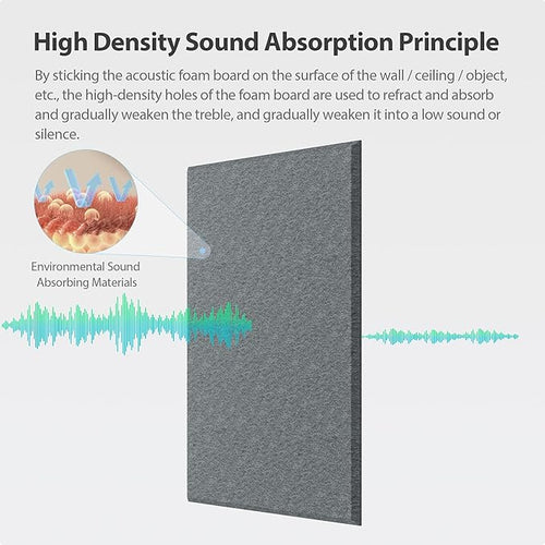 12 Pack Rectangle Acoustic Panels Self Adhesive Sound Proof Foam