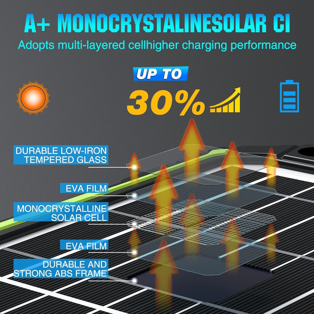 Sun Energise 15W 12V Solar Battery Charger & Maintainer PRO, Built-in Smart MPPT Charge Controller, Waterproof 12 Volt Solar Panel Trickle Charging Kits for Car Auto Boat RV Marine Trailer Camper