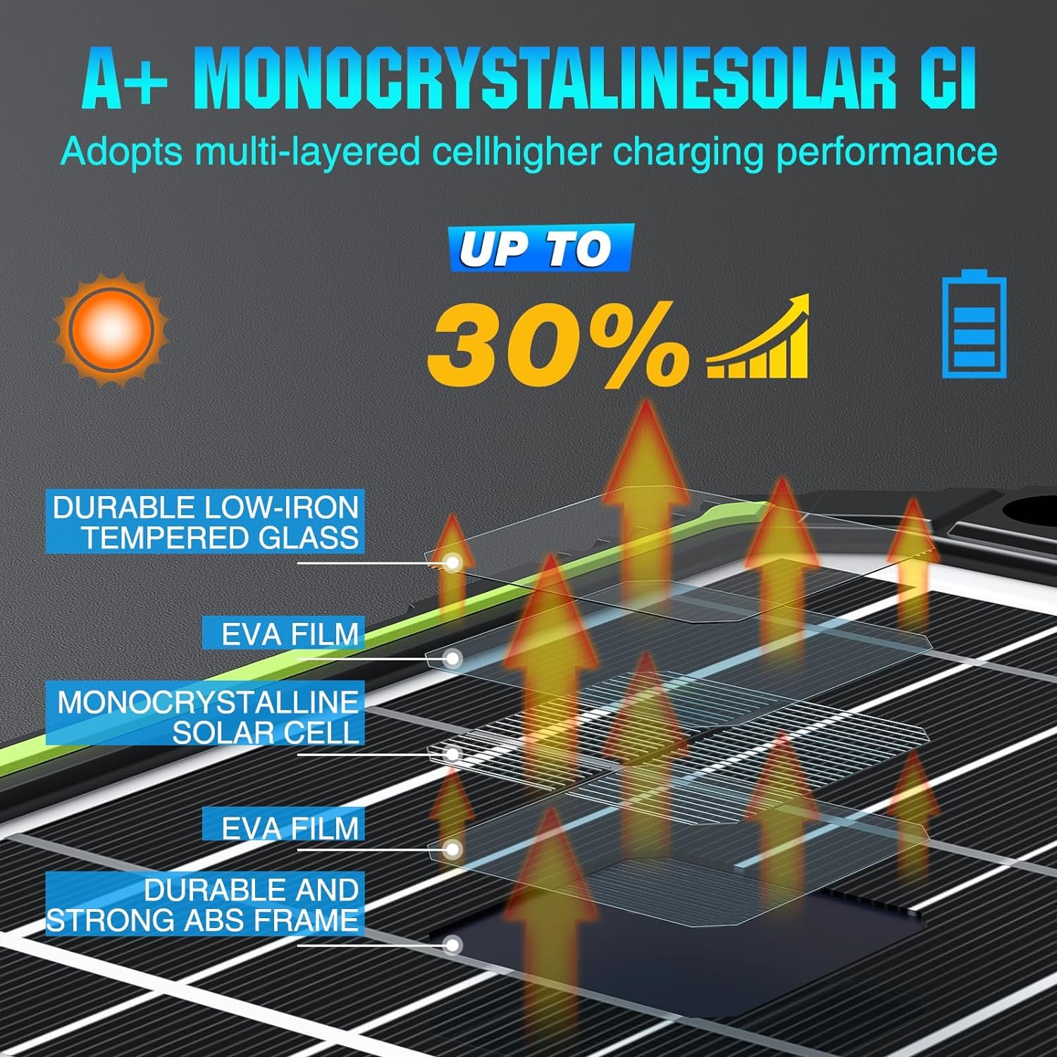 Sun Energise 15W 12V Solar Battery Charger & Maintainer PRO, Built-in Smart MPPT Charge Controller, Waterproof 12 Volt Solar Panel Trickle Charging Kits for Car Auto Boat RV Marine Trailer Camper