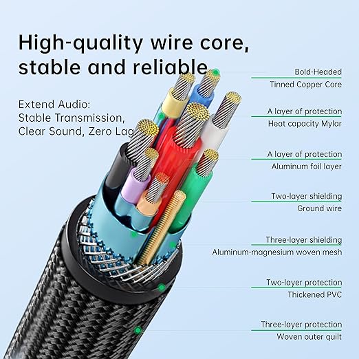 USB Extension Cable USB 3.0 Extension Cord Type A Male to Female Cord Nylon Braided High Data Transfer Compatible with USB Keyboard, Mouse, Flash Drive(10ft)