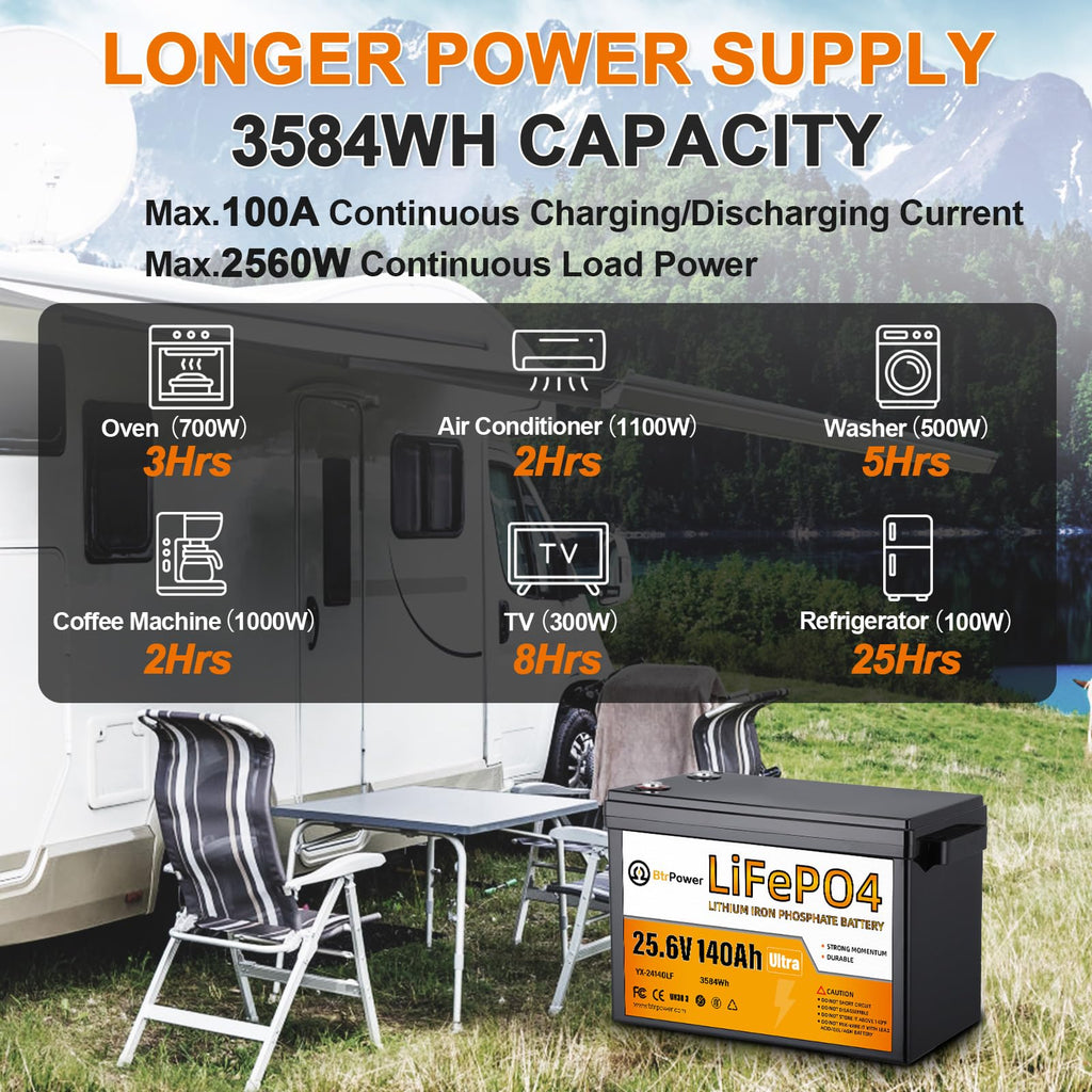 24V 140Ah Lithium Battery,Deep Cycle LiFePO4 Batteries with Max.3584Wh Energy Capacity,5000+ Deep Cycles,for Solar System Back-up Power,Off-grid Applications,RV,Trolling Motor etc.