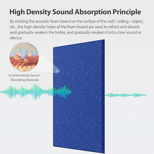 12 Pack Rectangle Acoustic Panels Self Adhesive Sound Proof Foam
