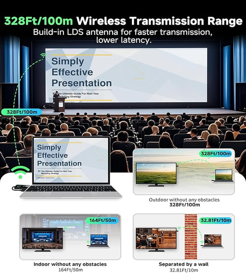 2025 Upgraded Wireless HDMI Transmitter and Receiver with LED Display 328ft/100M, 4K Decode 1080P@60Hz Ultra FHD Video Output, Plug&Play 5G+2.4G for Video to Monitor from PC/Laptop/HDTV/Camera