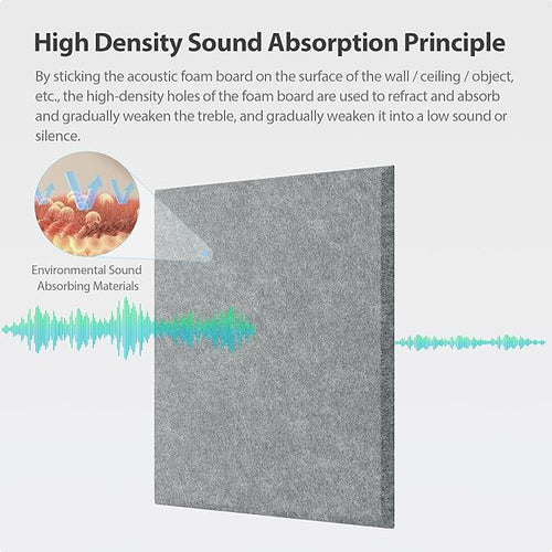 12 Pack Square Acoustic Panels Self Adhesive Sound Proof Foam