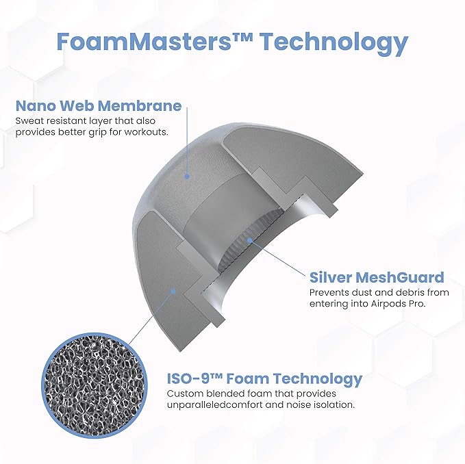 Foam Masters Ultra-Premium Memory Foam Ear Tips for AirPods Pro 1st & 2nd Gen | 3 Pairs | Black Magic Ver 6.0 | Secure | Comfort | Better Noise Cancel | Replacement Buds – Gray, Small