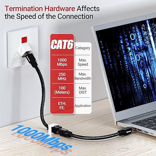 AMPCOM CAT6 RJ45 Keystone Jack - Reusable UTP Ethernet Wall Jack with Adjustable Ratchet Lock Design, No Tool and Zip Tie Required - 50u Gold Plated - Black (6-Pack)