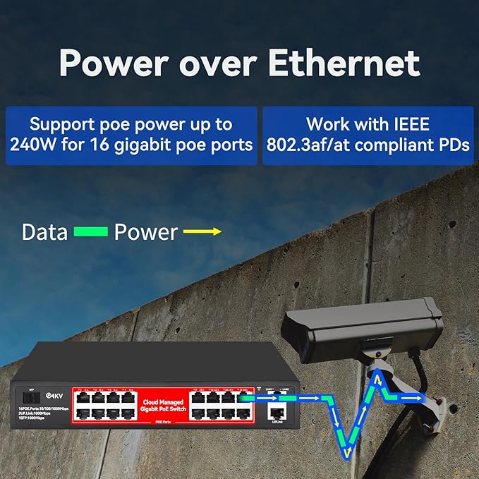 STEAMEMO 16 Port Gigabit PoE Switch, Smart Managed Gigabit Ethernet Switch, 16 PoE+ Ports@240W, Plug and Play, Vlan, Fanless, Desktop or Rackmount, Overload Protection w/ Port