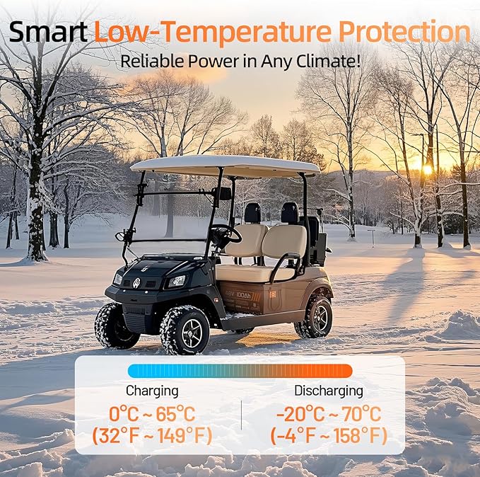 2PCS 48V Lithium Battery for Golf Cart with 48 Volt 15A Charger, Lifepo4 Batterys Built-in Bluetooth 5.0 & 200A BMS, 15000+ Deep Cycle Lithium Battery, 42-58 Mile Ranges for Golf Cart